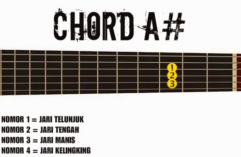 Belajar Kunci /chord Gitar Dasar lengkap - akord lanjutan 