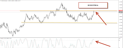 indicador forex