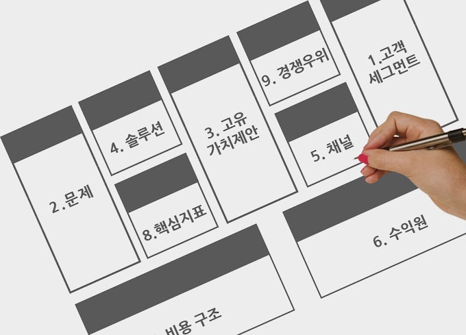 린 캔버스 상세 작성 방법 세 번째 '채널'의 정의와 목적, 고객 경로와 고객 경험, 채널 전략