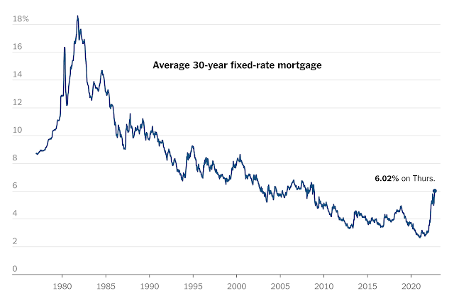 Hstorical mortgage rates chart | Mortgage loan is a type of loan that is used to finance