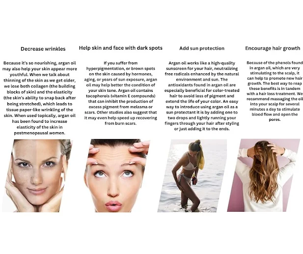 Benefits of Using Velona Argan