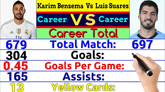Karim Benzema Vs Luis Suarez