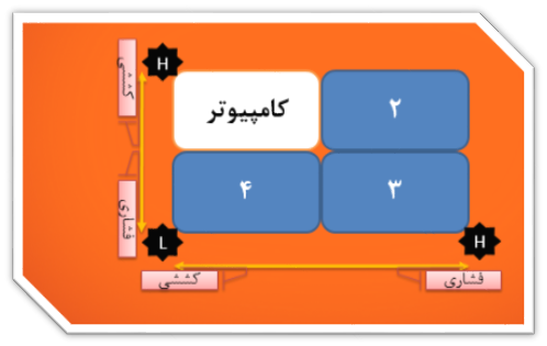 استراتژی های تـامیـن و تـولیـد