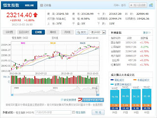 中国株コバンザメ投資 香港ハンセン指数20131003