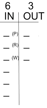 LSAT Blog Grouping Defined Main Diagram