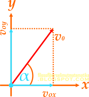 Gerak Parabola | Materi Fisika kelas 11