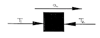 Free Body Diagram, Mechanics, Newton's Law