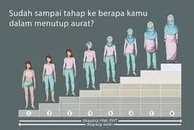 https://aang-zaeni.blogspot.com/2018/01/10-alasan-wanita-tidak-mau-berhijab.html