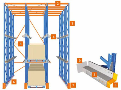 DRIVE-IN PALLET RACKING SYSTEM DI WAREHOUSE