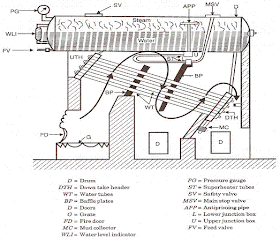 Babcock and Wilcox Boiler