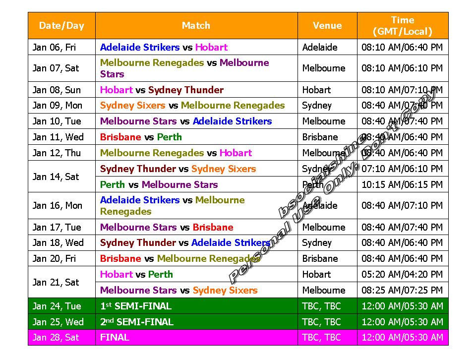 Big Bash League 2016-17 Schedule & Time Table