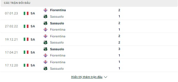 Sassuolo vs Fiorentina, 01h30 ngày 3/6- Serie A Doi-dau-2-6