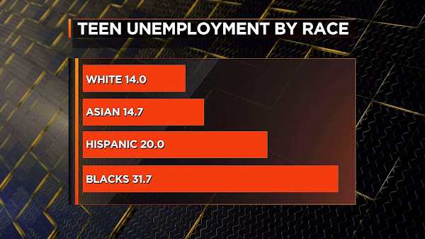 Unemployment Office Augusta Ga