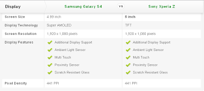 Compare Mobile Phones: Samsung Galaxy S4 vs Sony Xperia Z