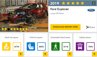 crash test result