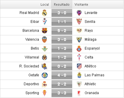 Liga BBVA 2015-2016: Jornada 8