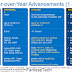 Νέα slides των Intel Skylake διαρρέουν