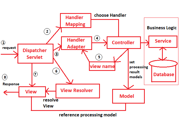 spring mvc architecture diagram