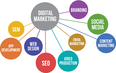digital marketing course in mumbai central east