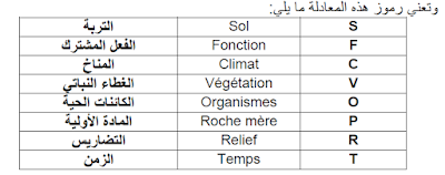 التاريخ والحضارة