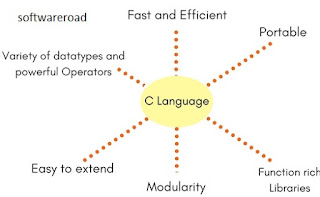 what is C language