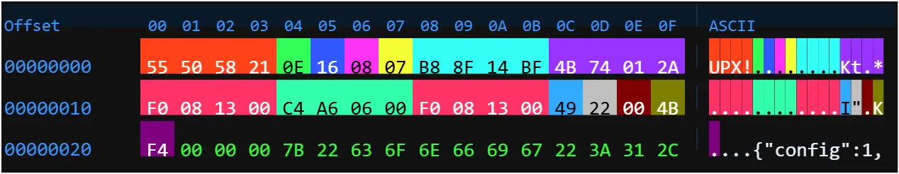 Prometei Botnet Attacking Linux Servers to Mine Cryptocurrency 3 Prometei Botnet Attacking Linux Servers to Mine Cryptocurrency