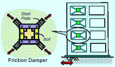 friction damper