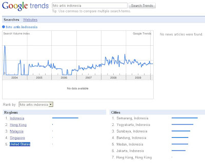 Foto Artis Indonesia on Foto Artis On Foto Artis Indonesia Disusul Yogyakarya Surabaya Dan
