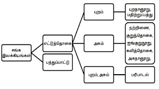 TNPSC - General Tamil -Study Material