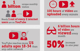 tips to boost video marketing youtube subscribers