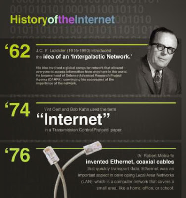 Sejarah+Internet