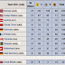 Olympic Medal Table