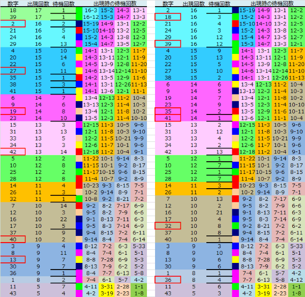 ロト予想 ロト765 Loto765 結果