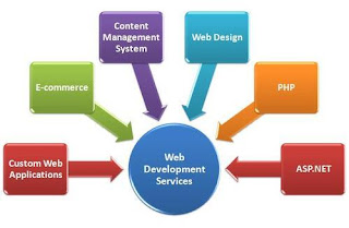 Website Designing company in Laxmi Nagar