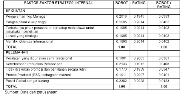 Contoh Analisis Swot Kekuatan - Toko FD Flashdisk Flashdrive