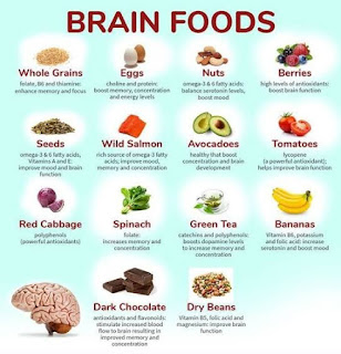 Best Food for  memory Health