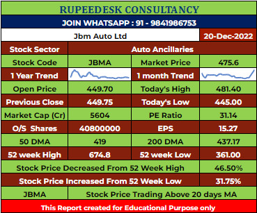 JBMA Stock Analysis - Rupeedesk Reports
