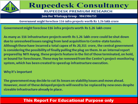 Government might foreclose 116 infra projects worth Rs 1.26 lakh crore - Rupeedesk Reports - 07.11.2022