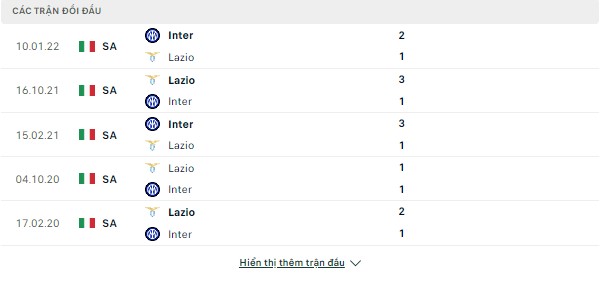 Kèo thơm Lazio vs Inter Milan (Serie A-01h45, 27/8) Doi-dau-26-8