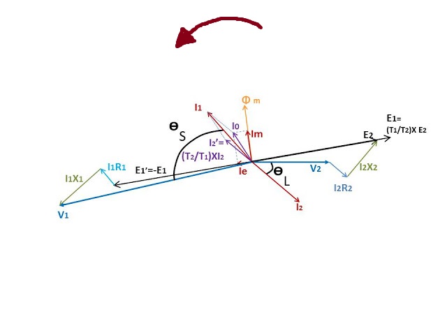 Transformer Phasor Diagram