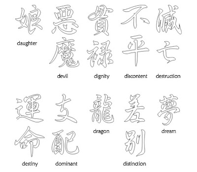Japanese Character Tattoos - Beginning with Letter D
