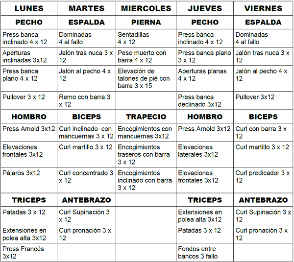 dieta para bajar 2 tallas en una semana