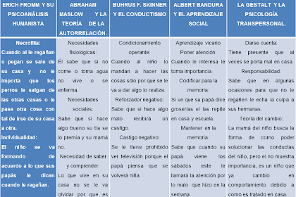 Caracteristicas De Los Niños De 4 A 5 Años Segun Piaget