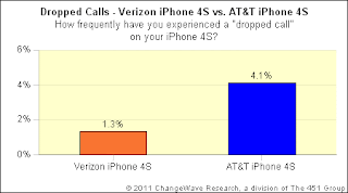Survey Shows That 96% Of Users Are Satisfied With Their iPhone 4S_4