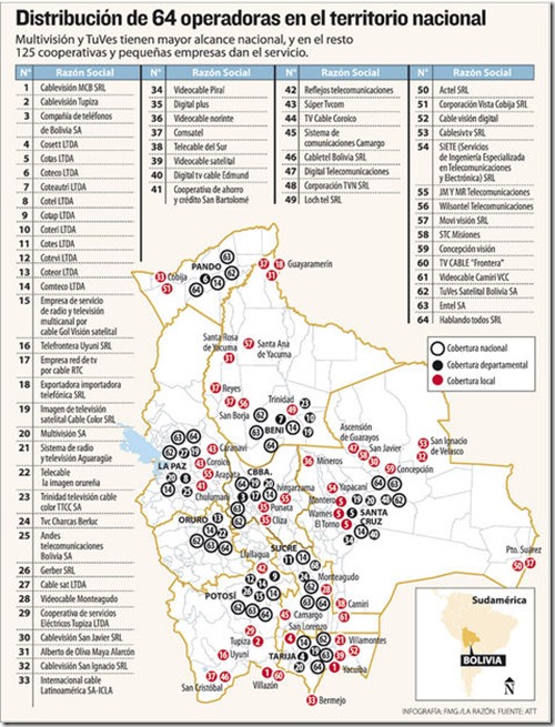 Televisión de pago en Bolivia