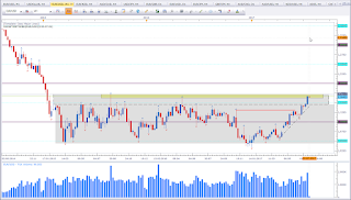 Weekly chart of EUR vs USD