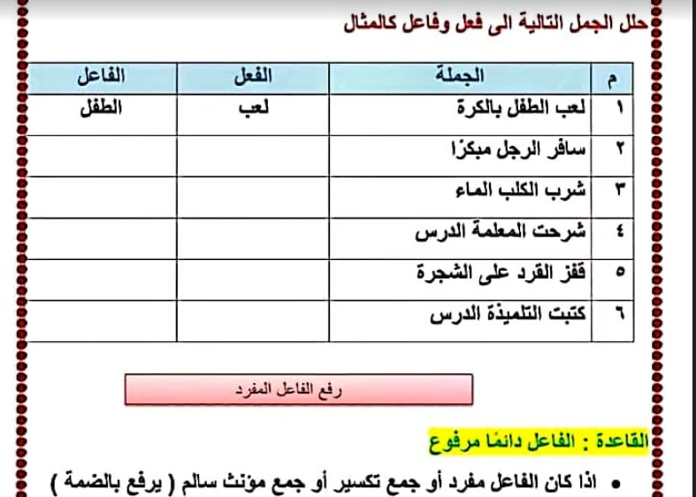 تحميل افضل ملزمة تدريبات على القواعد النحوية للصف الرابع الابتدائى الفصل الدراسى الثانى