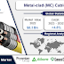 Metal-clad Cable (MC) Market | Regional Assessment and Industry Evolution, 2023-2032