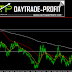 dollar index price bull run forecast 