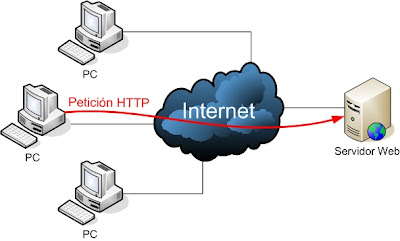 Donde alojar el sitio web de tu negocio